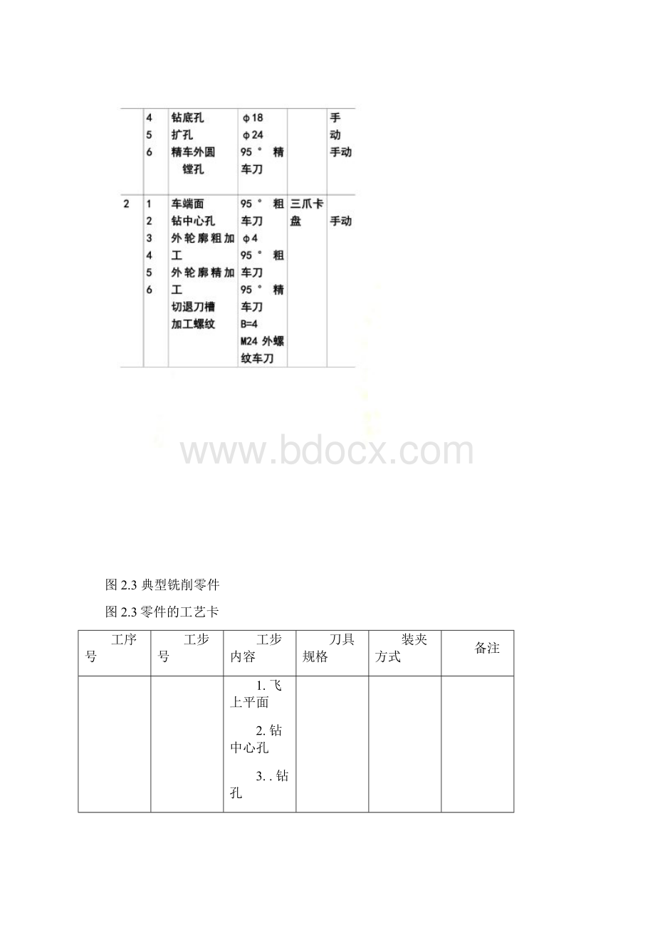 数控编程技术作业综合题目及答案.docx_第2页