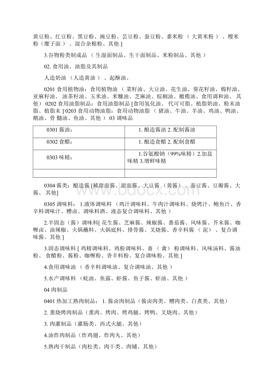 哪些产品需要办理食品生产许可证.docx_第2页