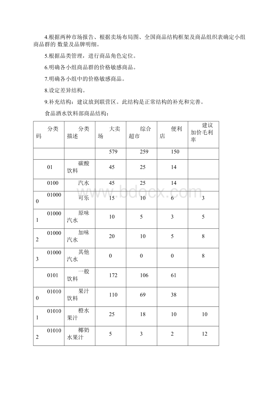 超类商品组织结构.docx_第2页