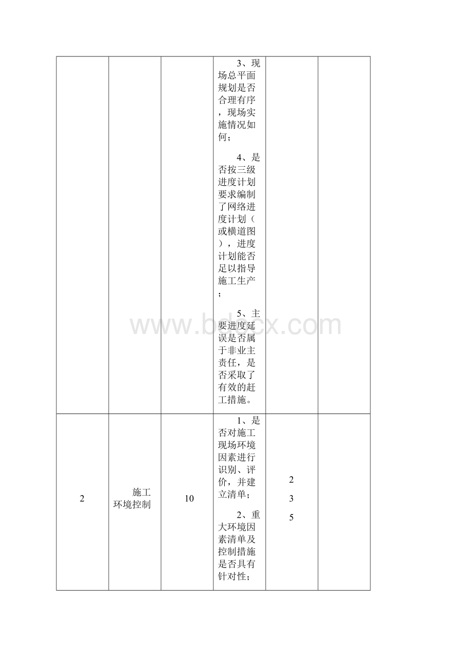 施工现场综合检查考评实施办法评分标准范文.docx_第2页