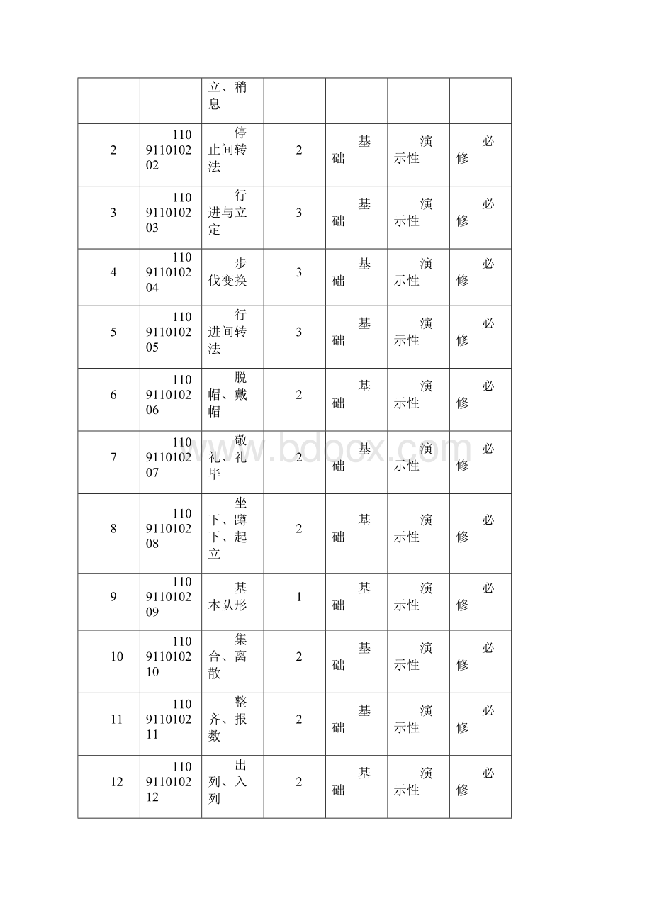 11动画专业实践教学大纲.docx_第3页