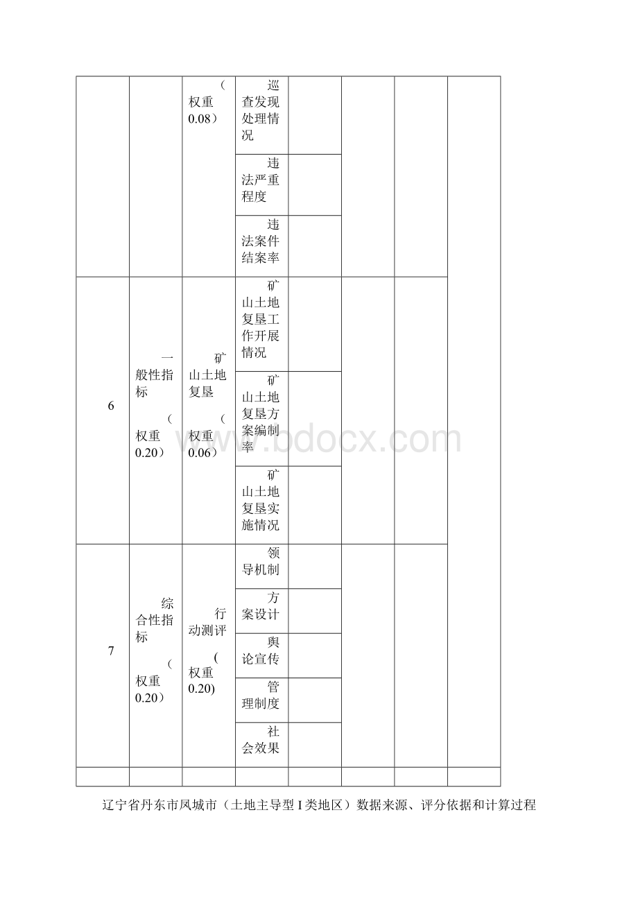 XX市XX县度评选工作表格格式辽宁版.docx_第3页