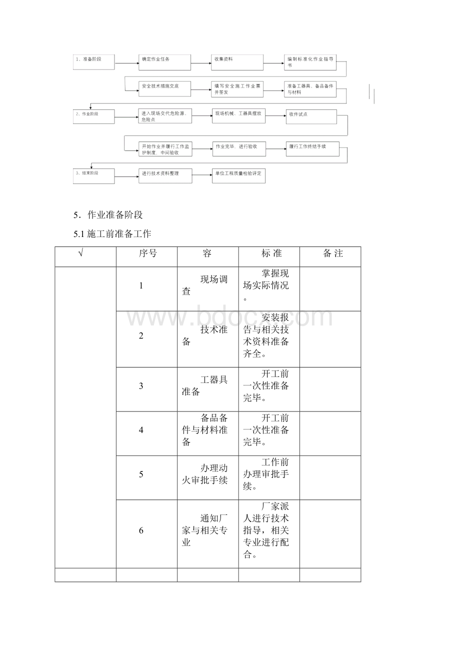 110kV变电站GIS安装工程施工组织设计方案要点说明.docx_第3页