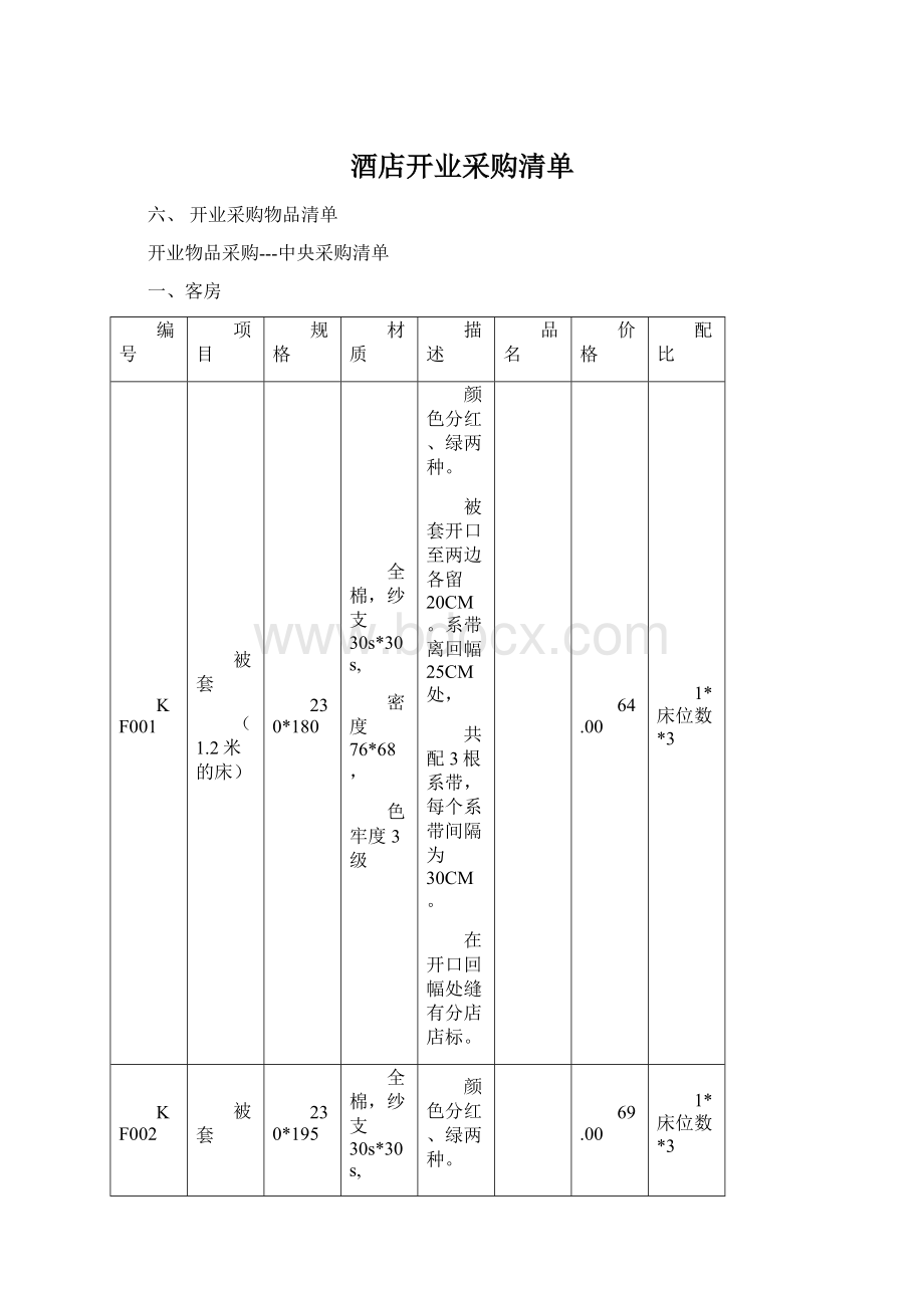 酒店开业采购清单.docx_第1页