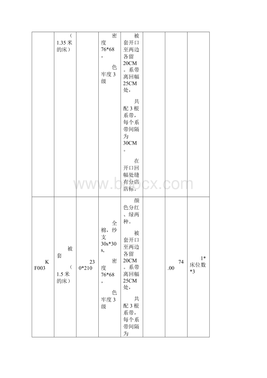 酒店开业采购清单.docx_第2页