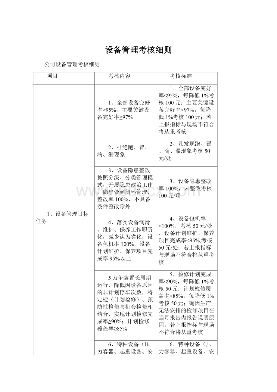 设备管理考核细则.docx