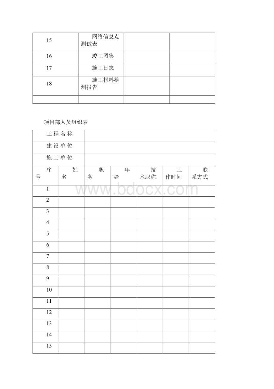 综合布线施工计划完整版各种表格.docx_第2页