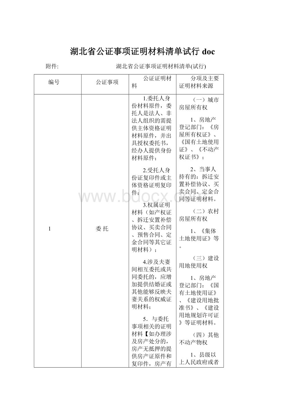 湖北省公证事项证明材料清单试行doc.docx_第1页