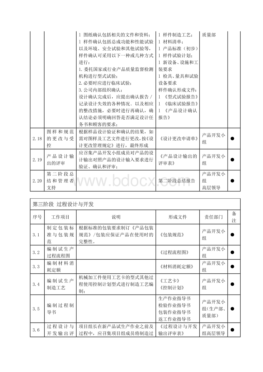 新产品设计与开发流程.doc_第3页