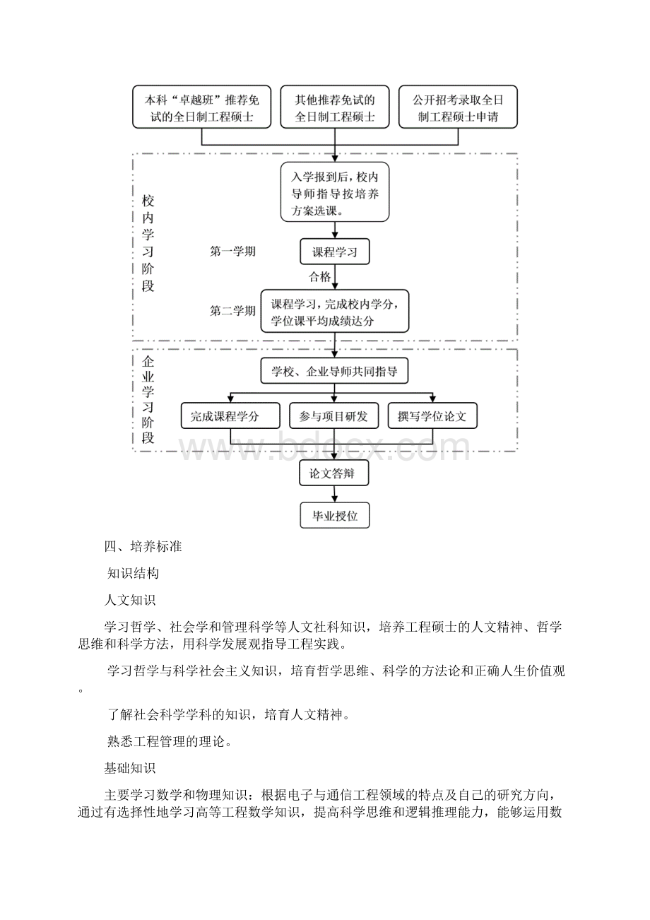 卓越计划电子与通信工程领域.docx_第3页