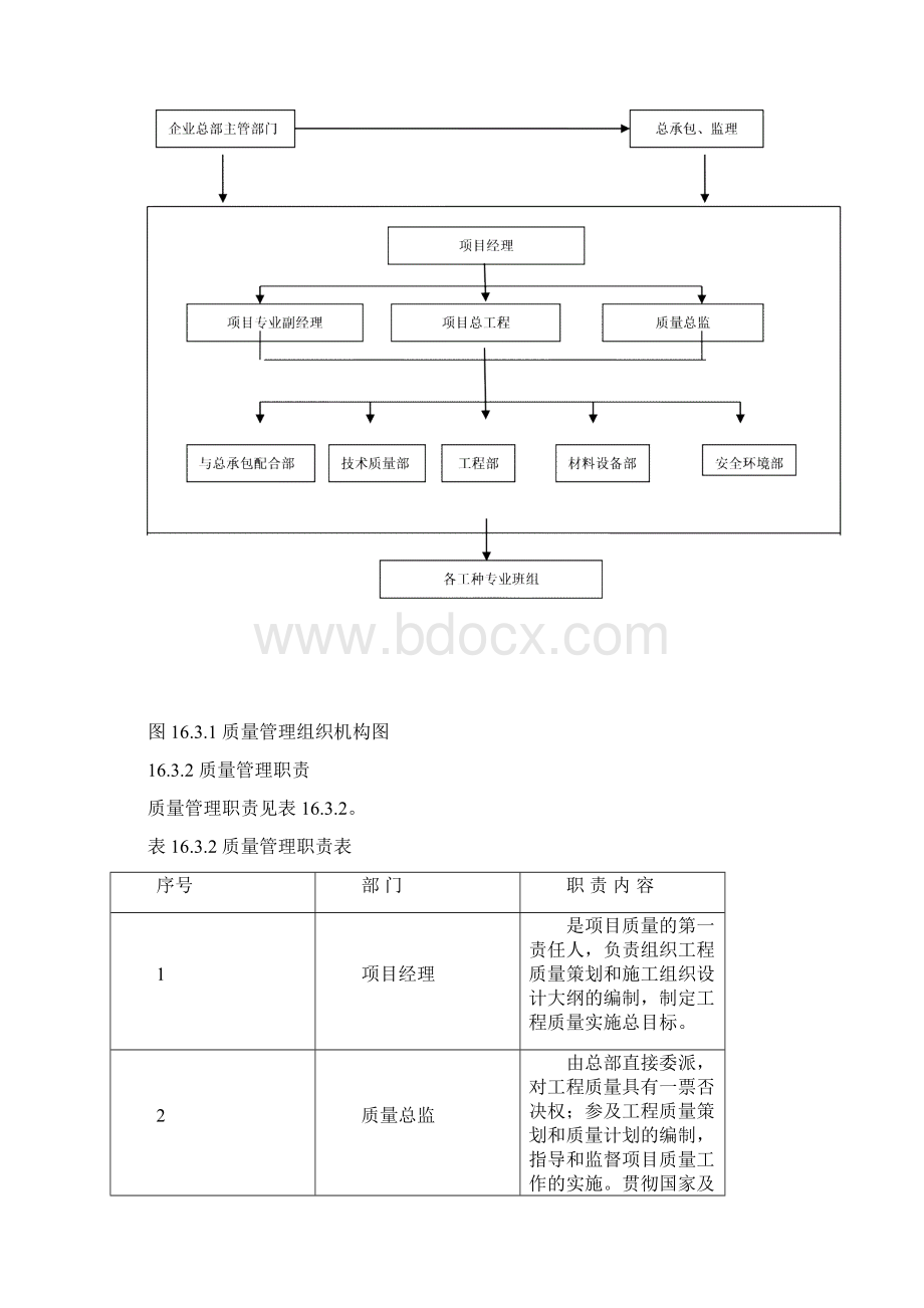 创优质工程方案和措施.docx_第2页