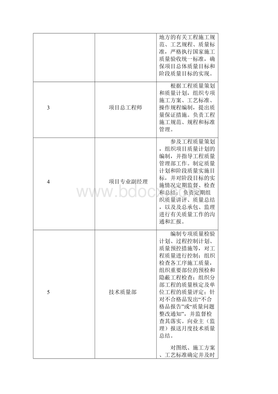 创优质工程方案和措施.docx_第3页