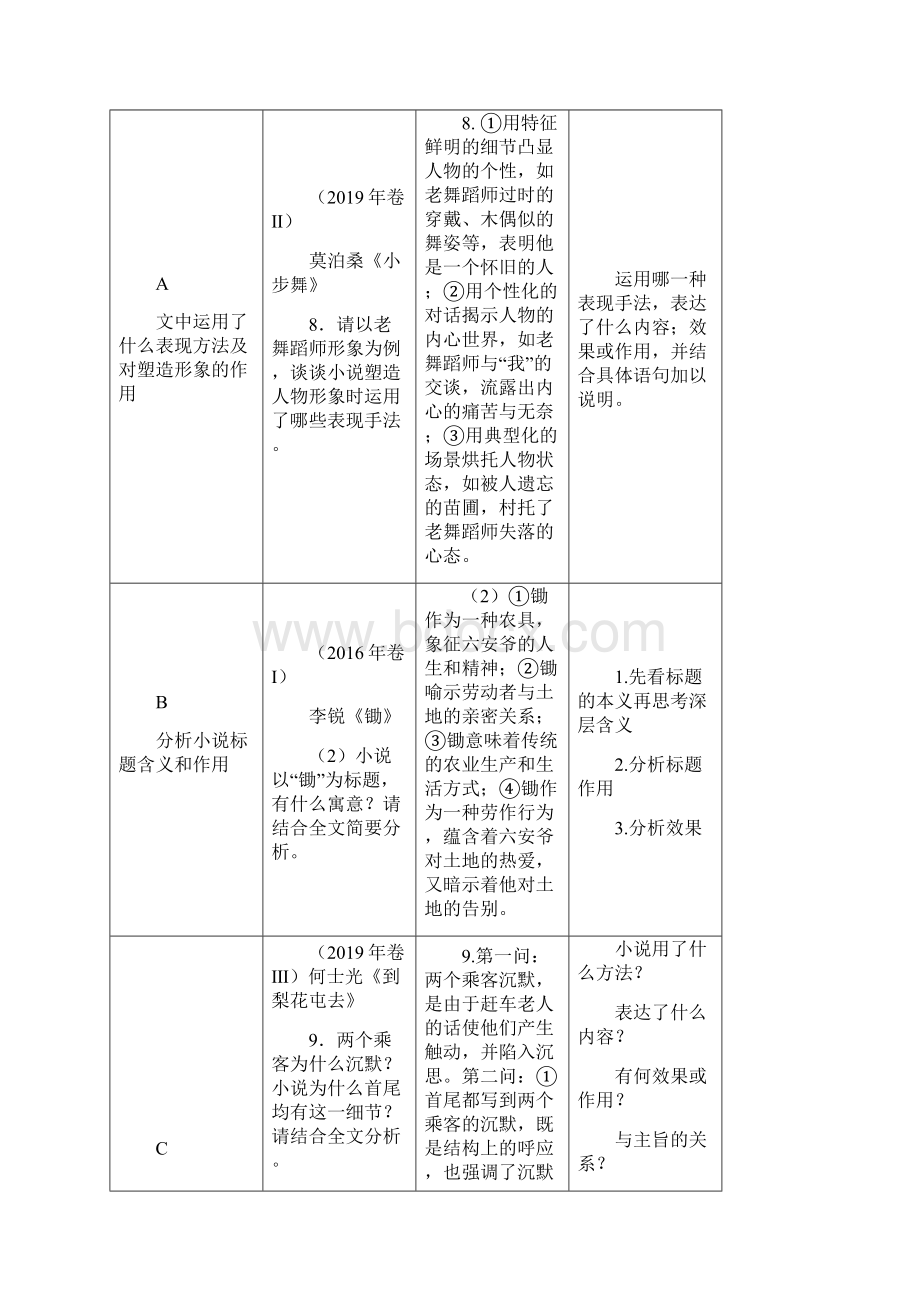 高考一轮备考小说阅读六大考点表格版.docx_第3页