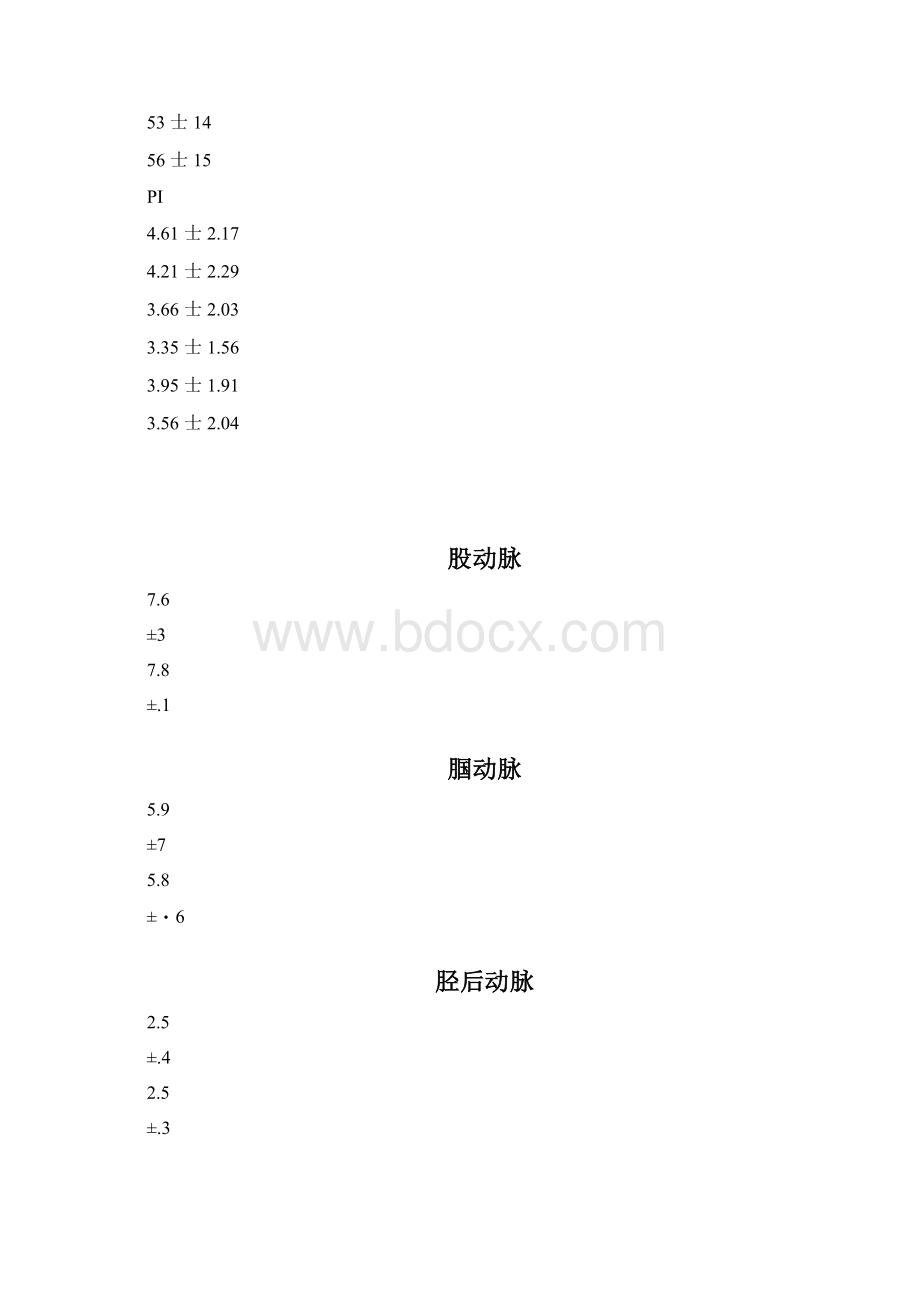 动脉流速正常值.docx_第3页