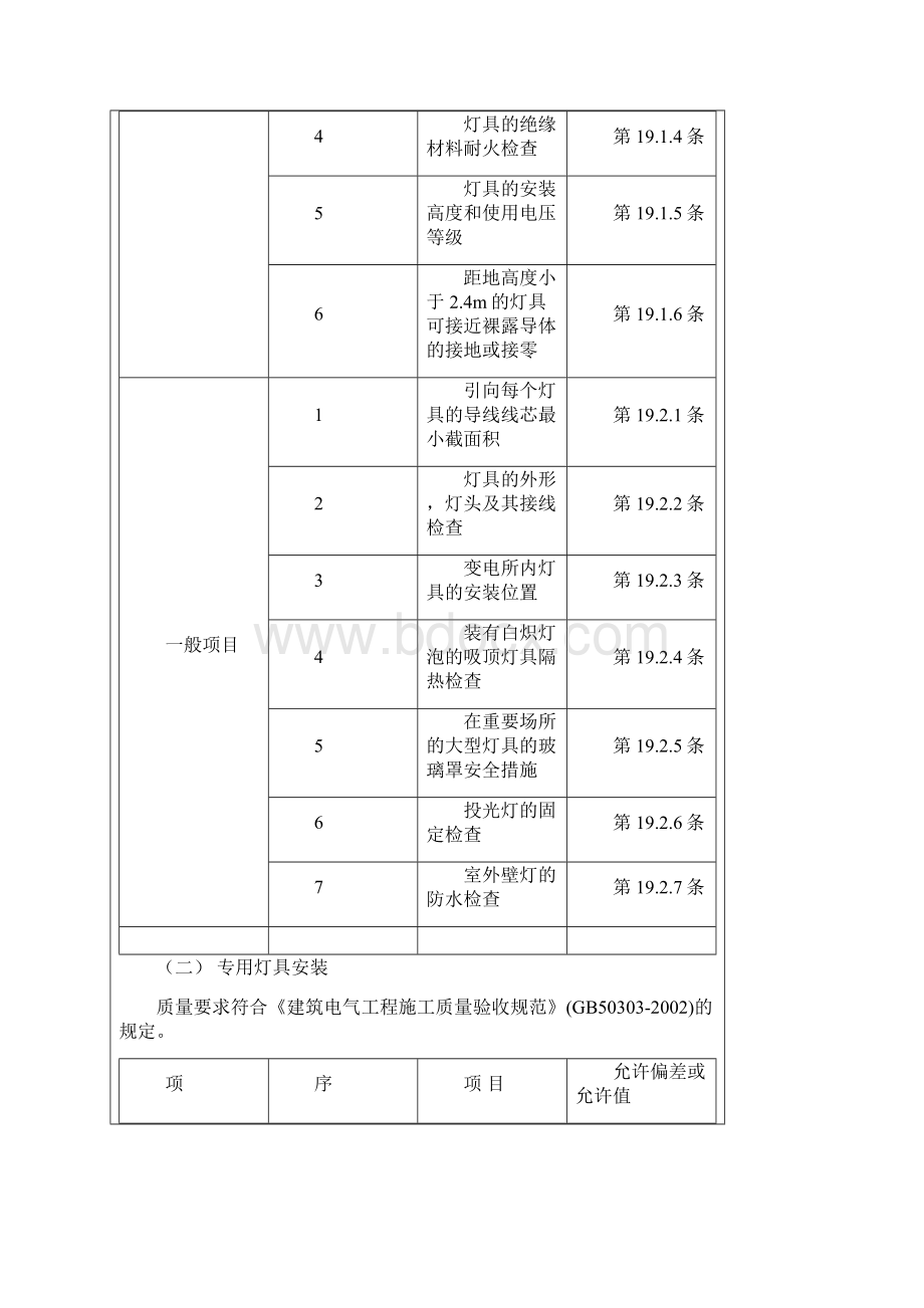 灯具安装施工工程施工技术交底.docx_第3页