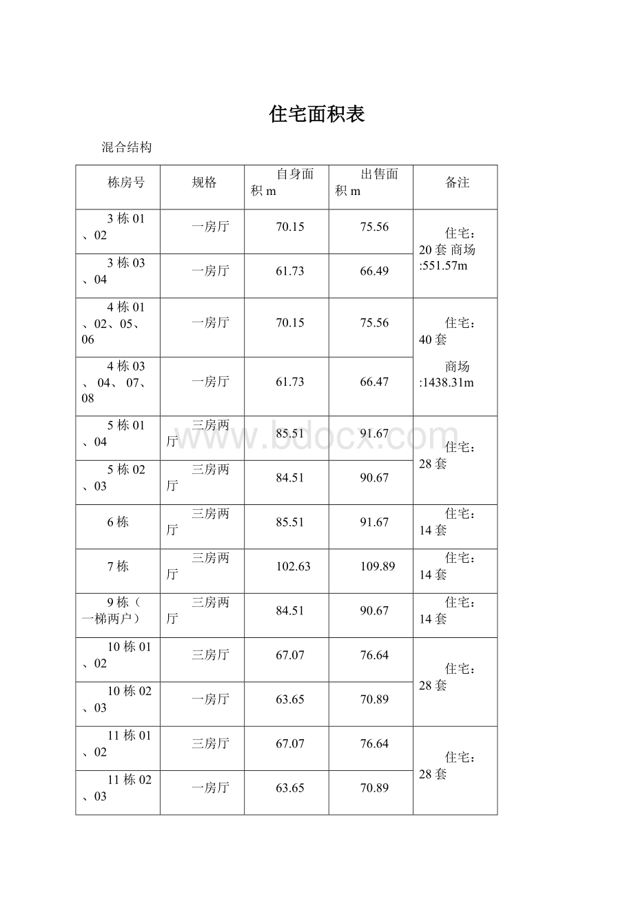 住宅面积表.docx