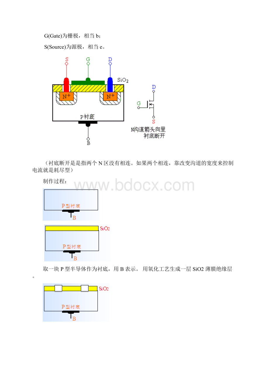 对场效应管工作原理的理解.docx_第3页