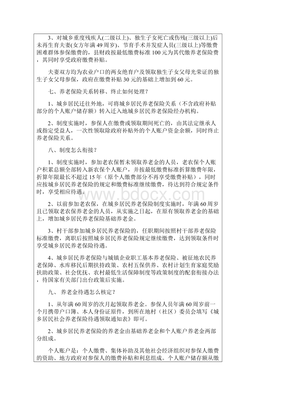 霍邱县城乡居民社保.docx_第2页