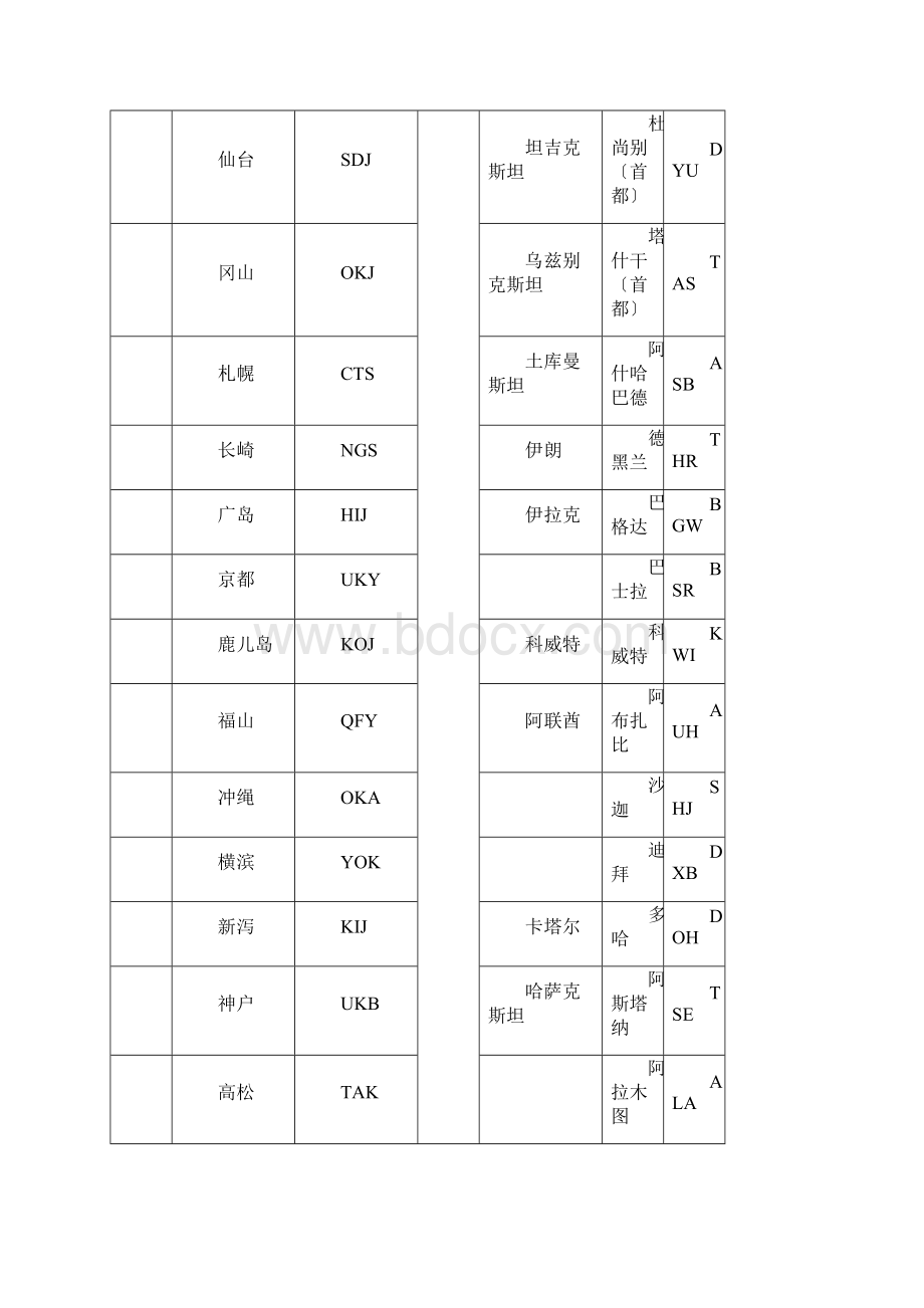 国际三字代码详细.docx_第2页