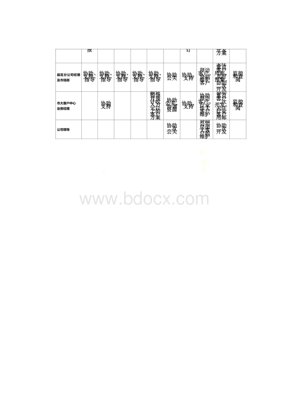 快递物流业务营销及客户开发指引.docx_第2页