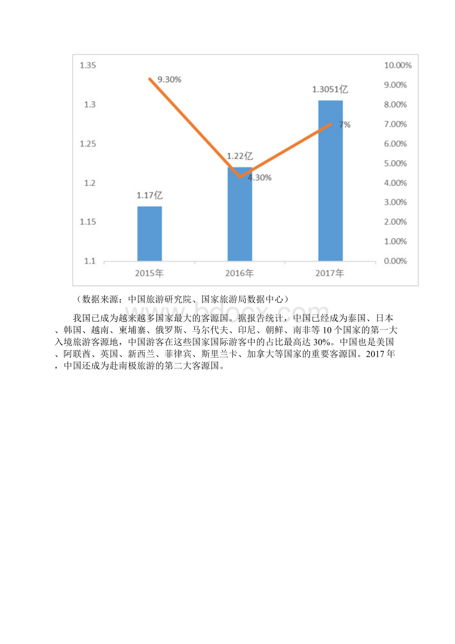 旅游大数据报告材料.docx_第2页