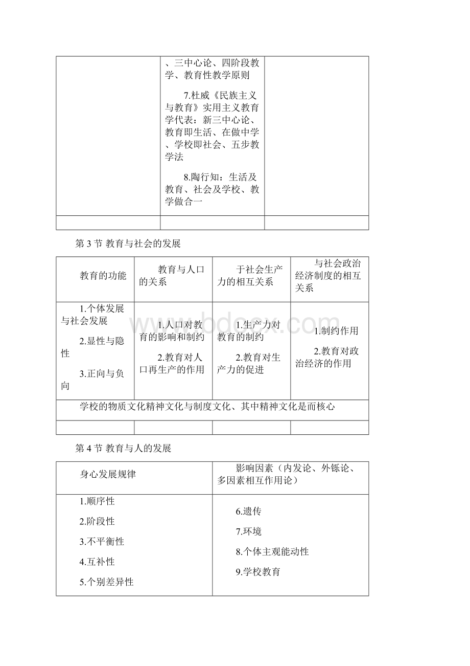 教师资格证考试 教育学教育知识与能力 框架整理.docx_第3页