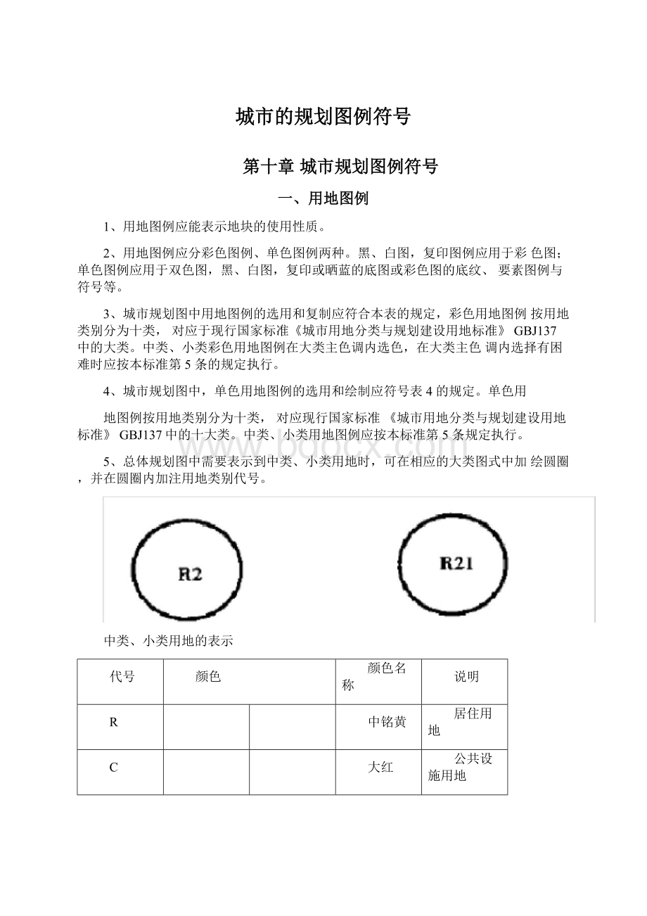 城市的规划图例符号.docx_第1页