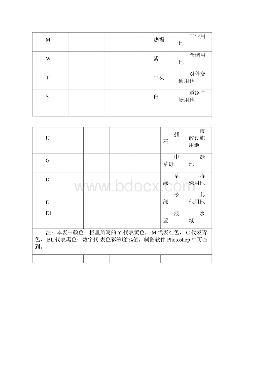 城市的规划图例符号.docx_第2页