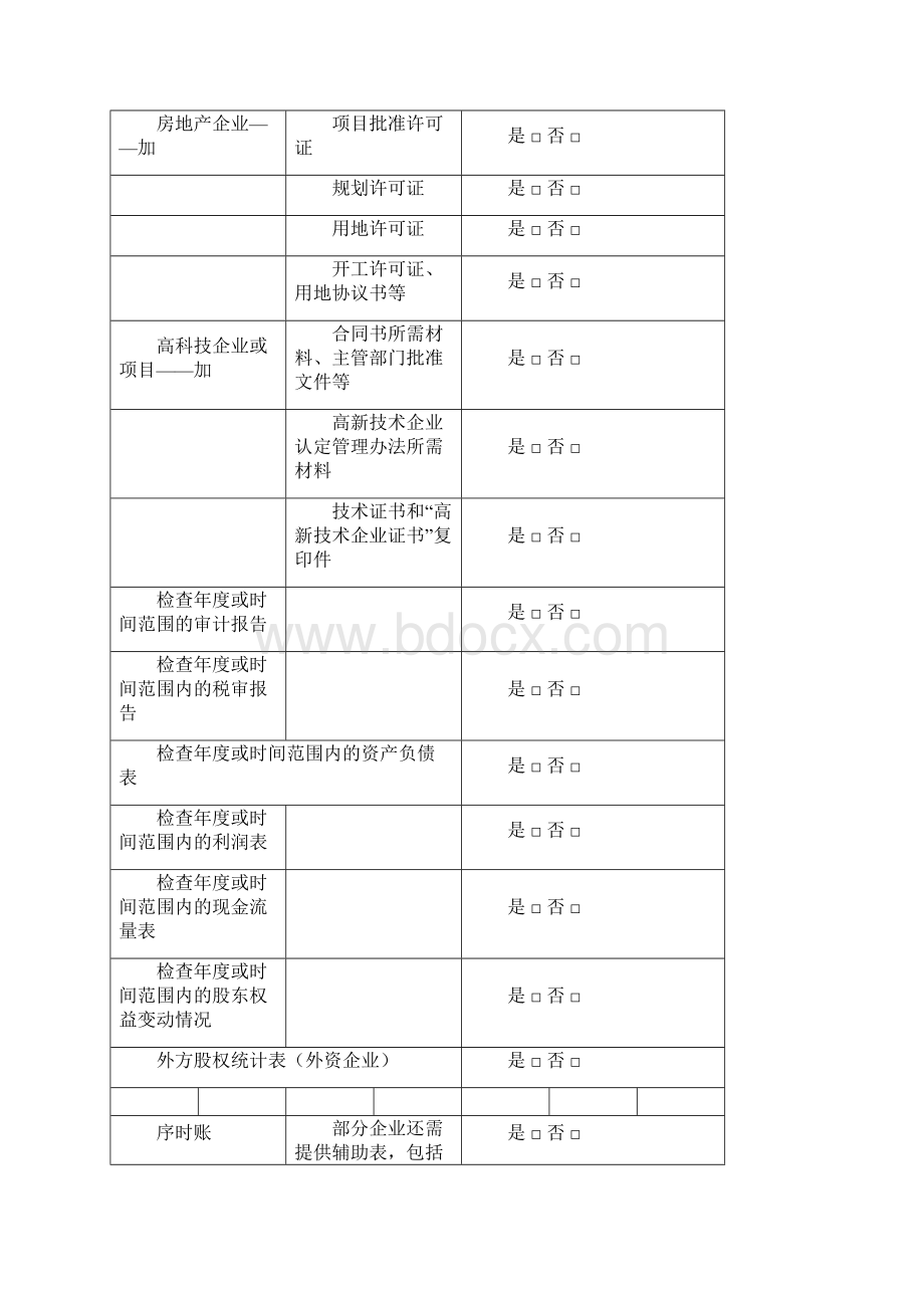 检查文书和表格关于要求企业接受检查的函doc.docx_第2页