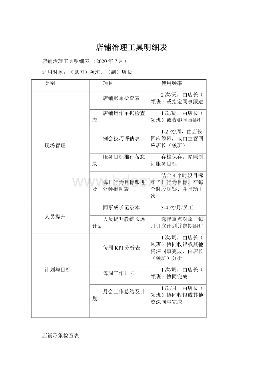 店铺治理工具明细表.docx_第1页