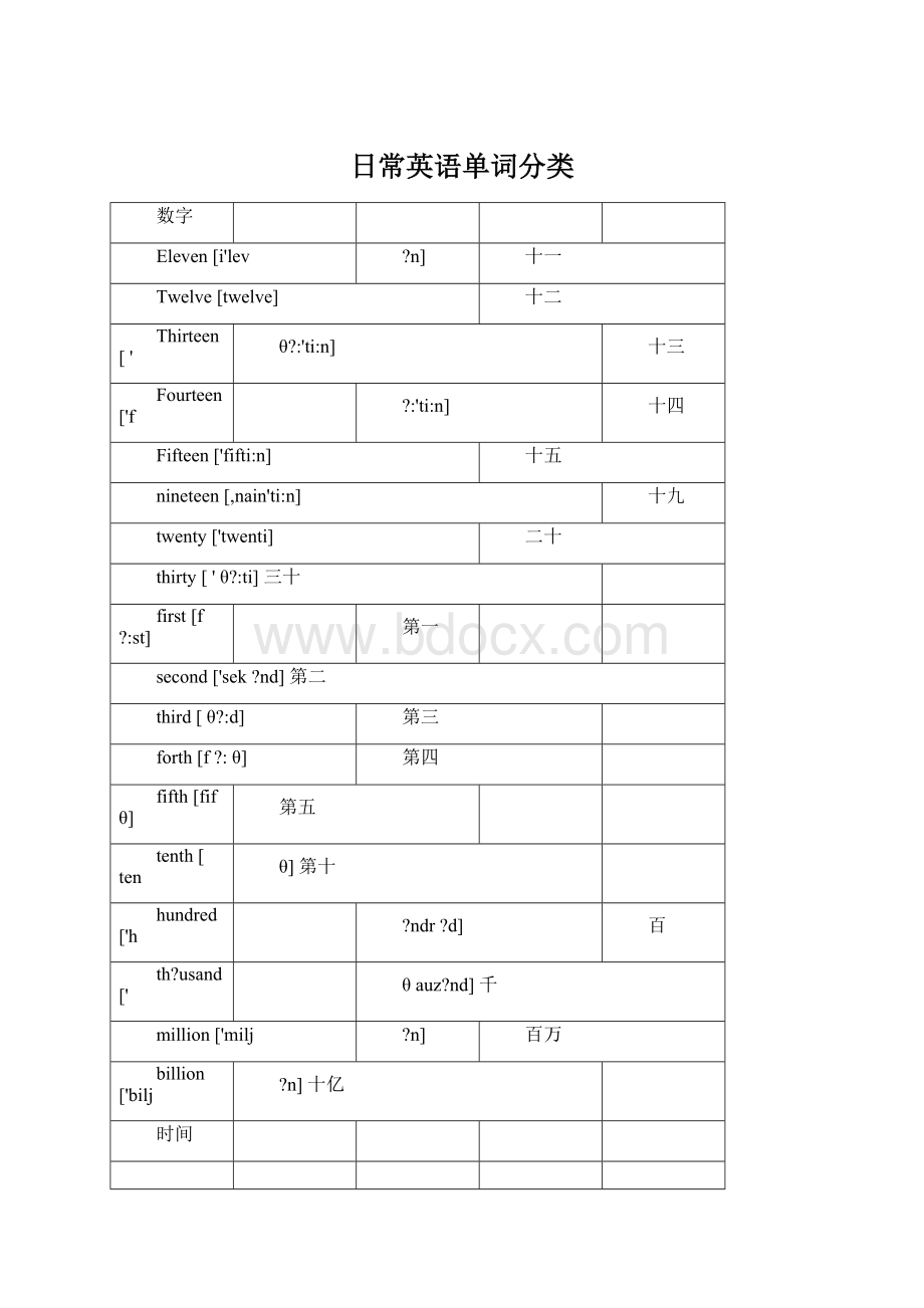 日常英语单词分类.docx_第1页