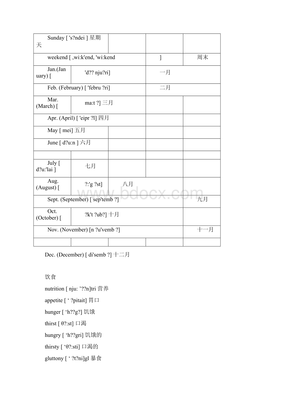 日常英语单词分类.docx_第3页