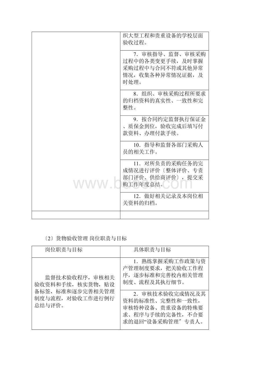 设备采购管理岗位职责与目标岗位职责与目标.docx_第2页