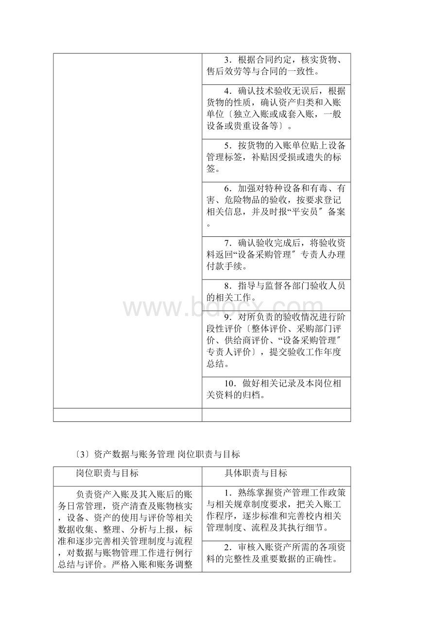 设备采购管理岗位职责与目标岗位职责与目标.docx_第3页