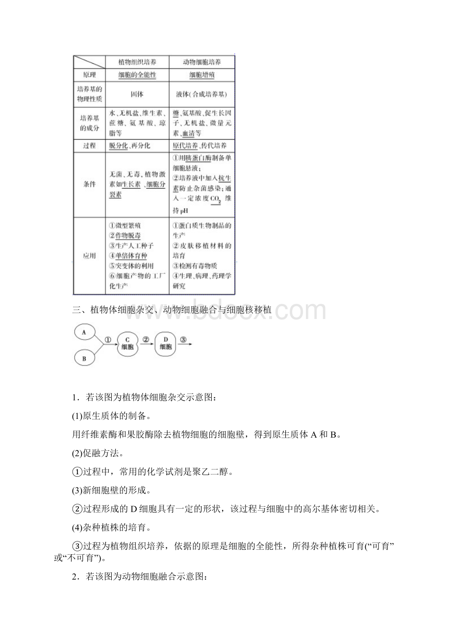 届高考生物二轮专题复习讲义 现代生物科技基因工程细胞工程.docx_第3页