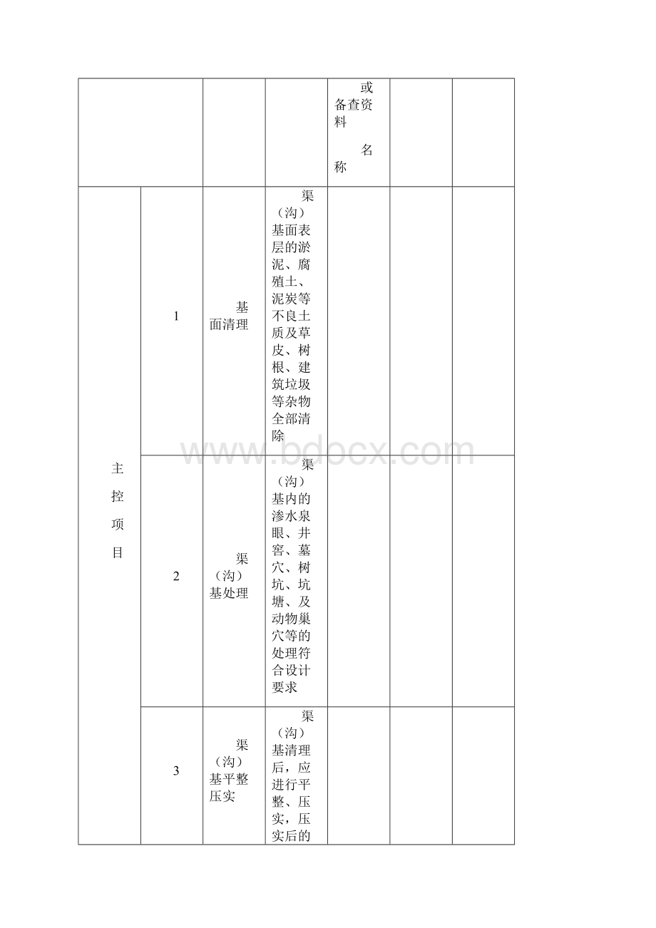 《灌溉与排水工程施工质量评定表SL》.docx_第2页