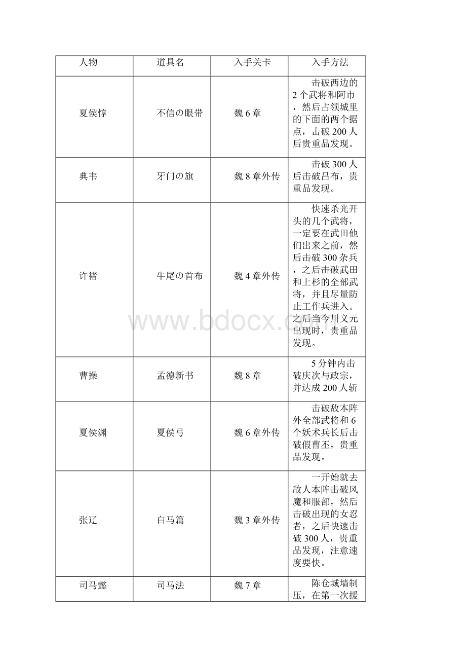 《无双大蛇Z》全攻略通关必备宝典.docx_第3页