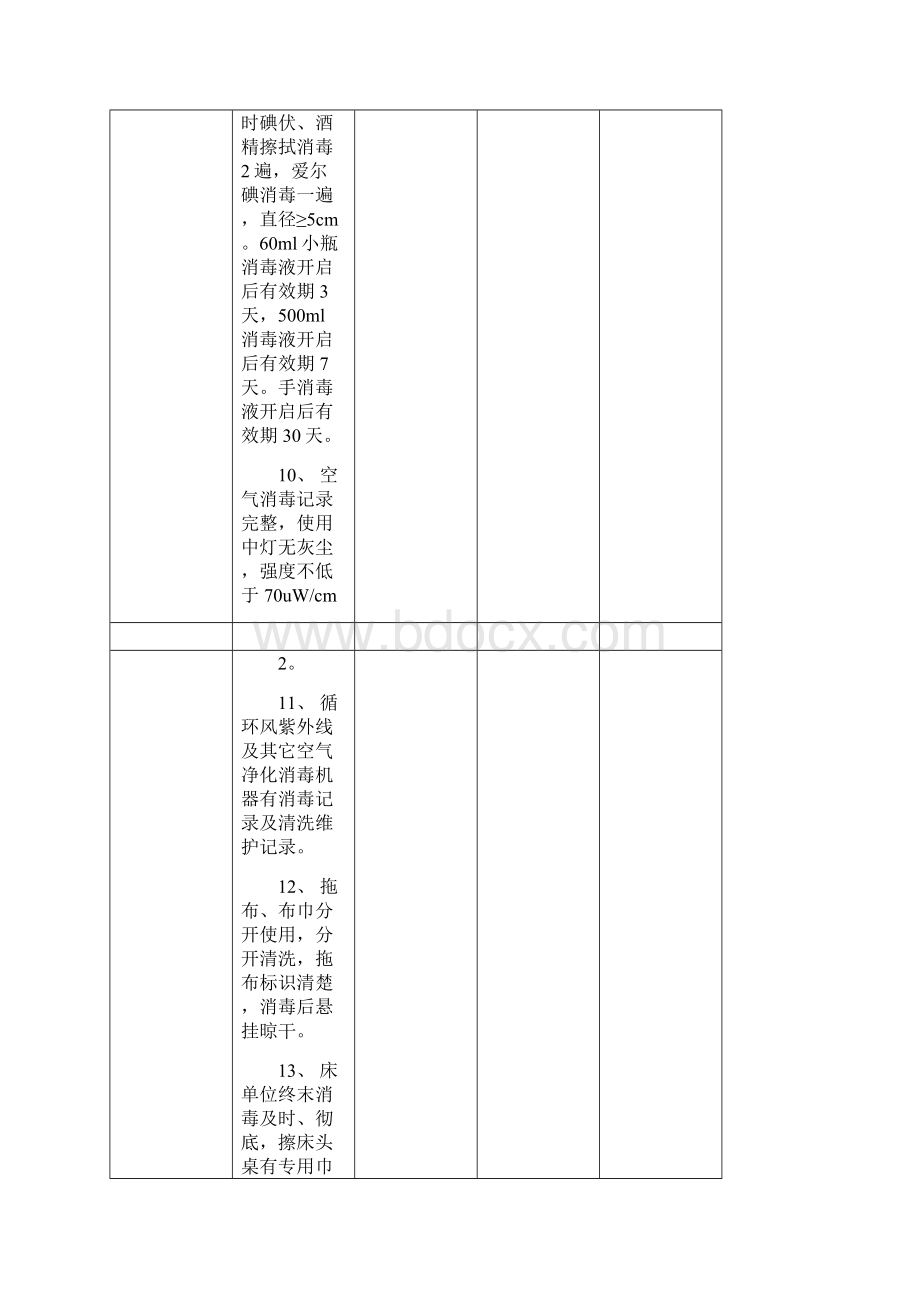 院感质量管理考核标准.docx_第3页