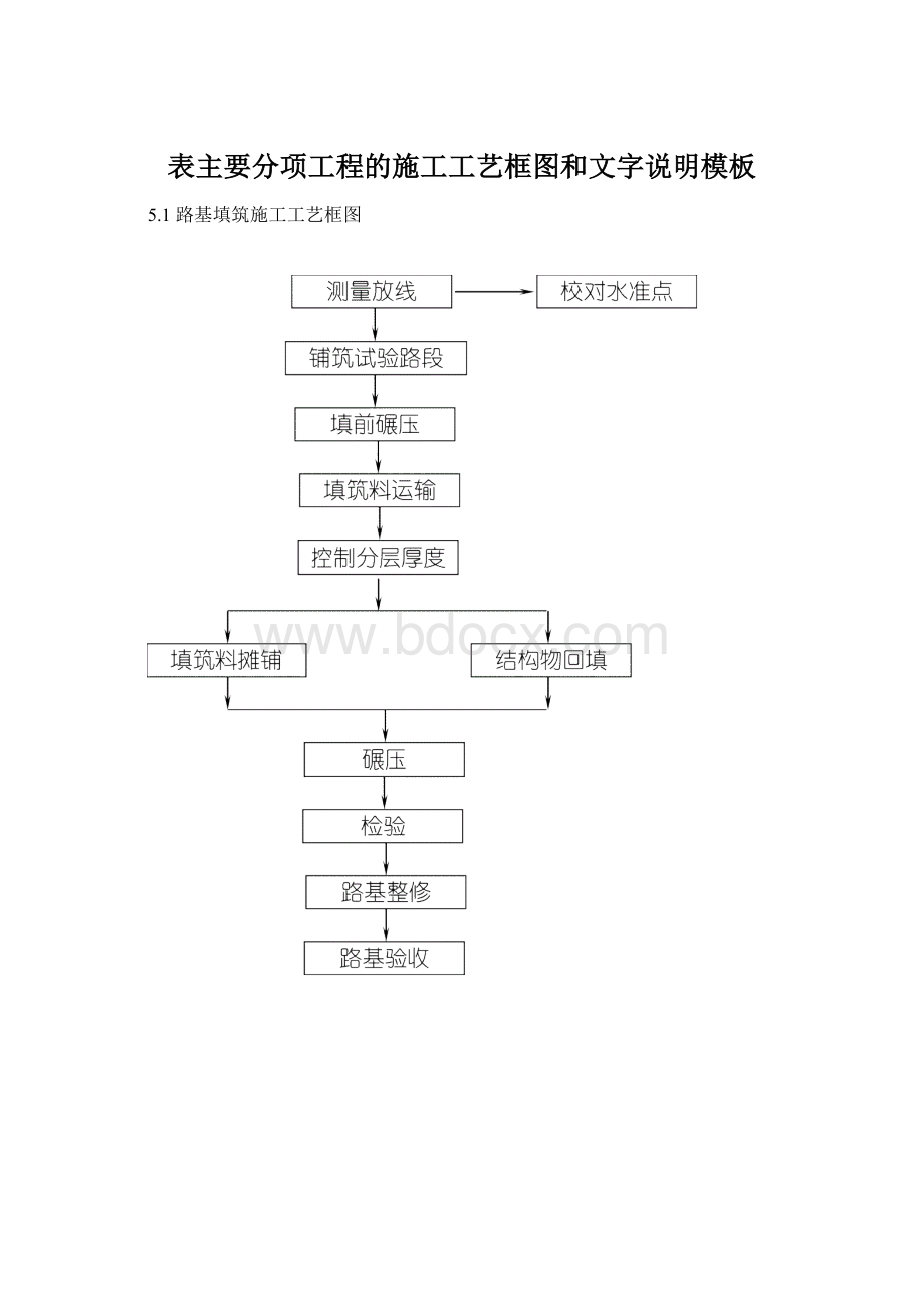 表主要分项工程的施工工艺框图和文字说明模板.docx