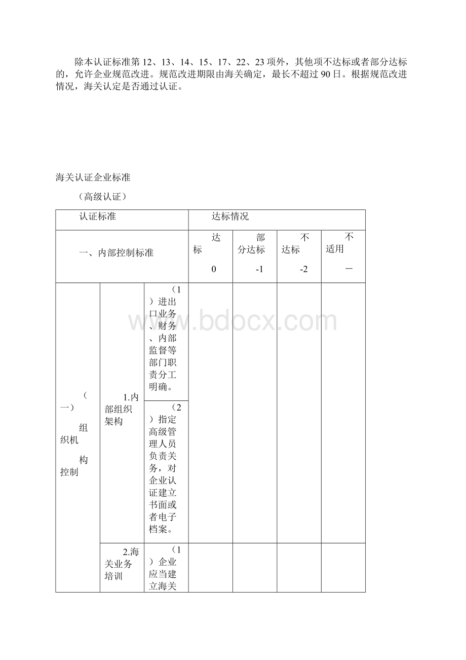 AEO高级认证标准.docx_第2页