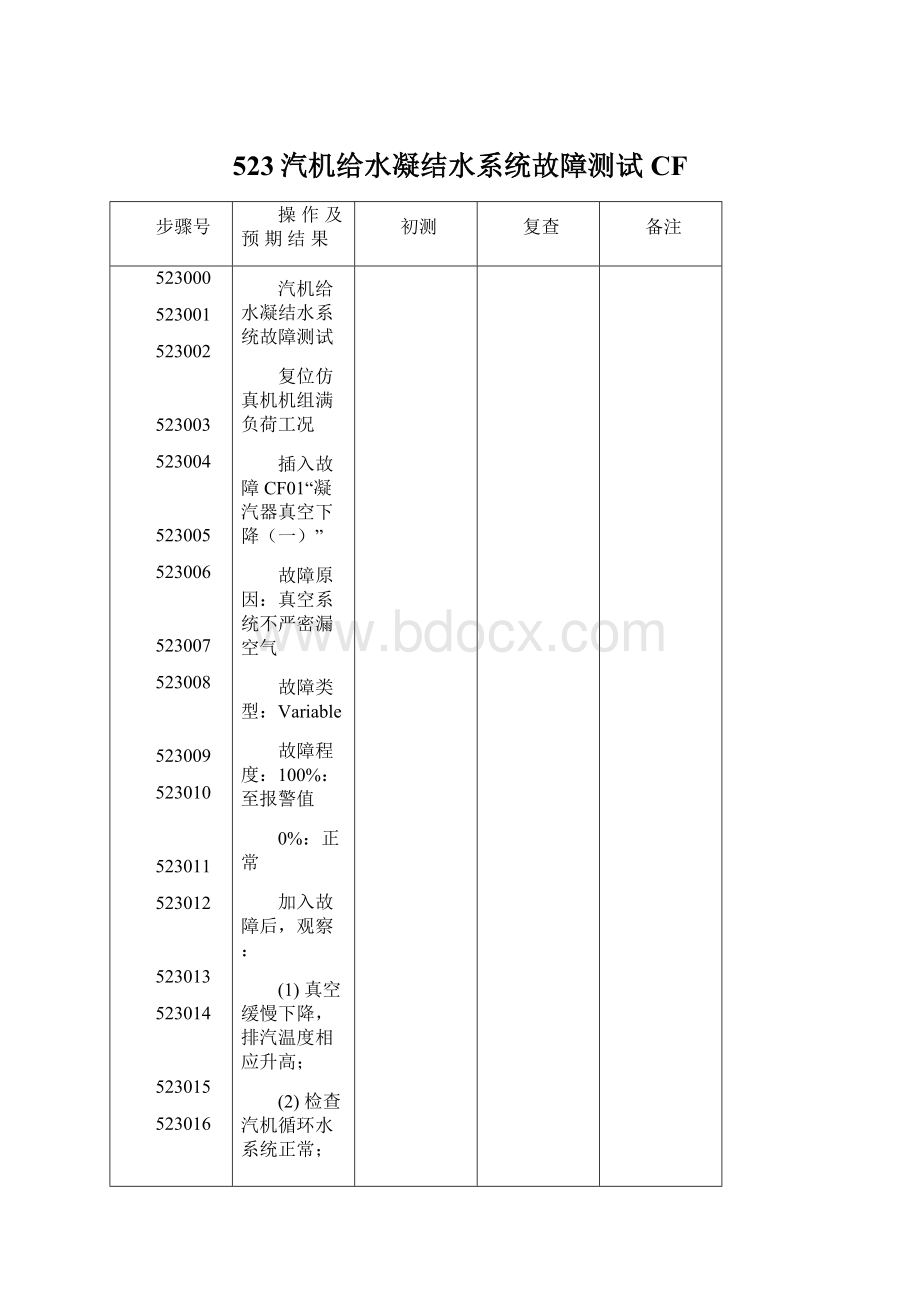 523汽机给水凝结水系统故障测试CF.docx