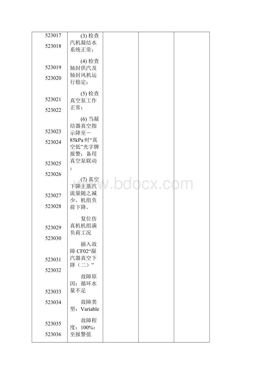 523汽机给水凝结水系统故障测试CF.docx_第2页