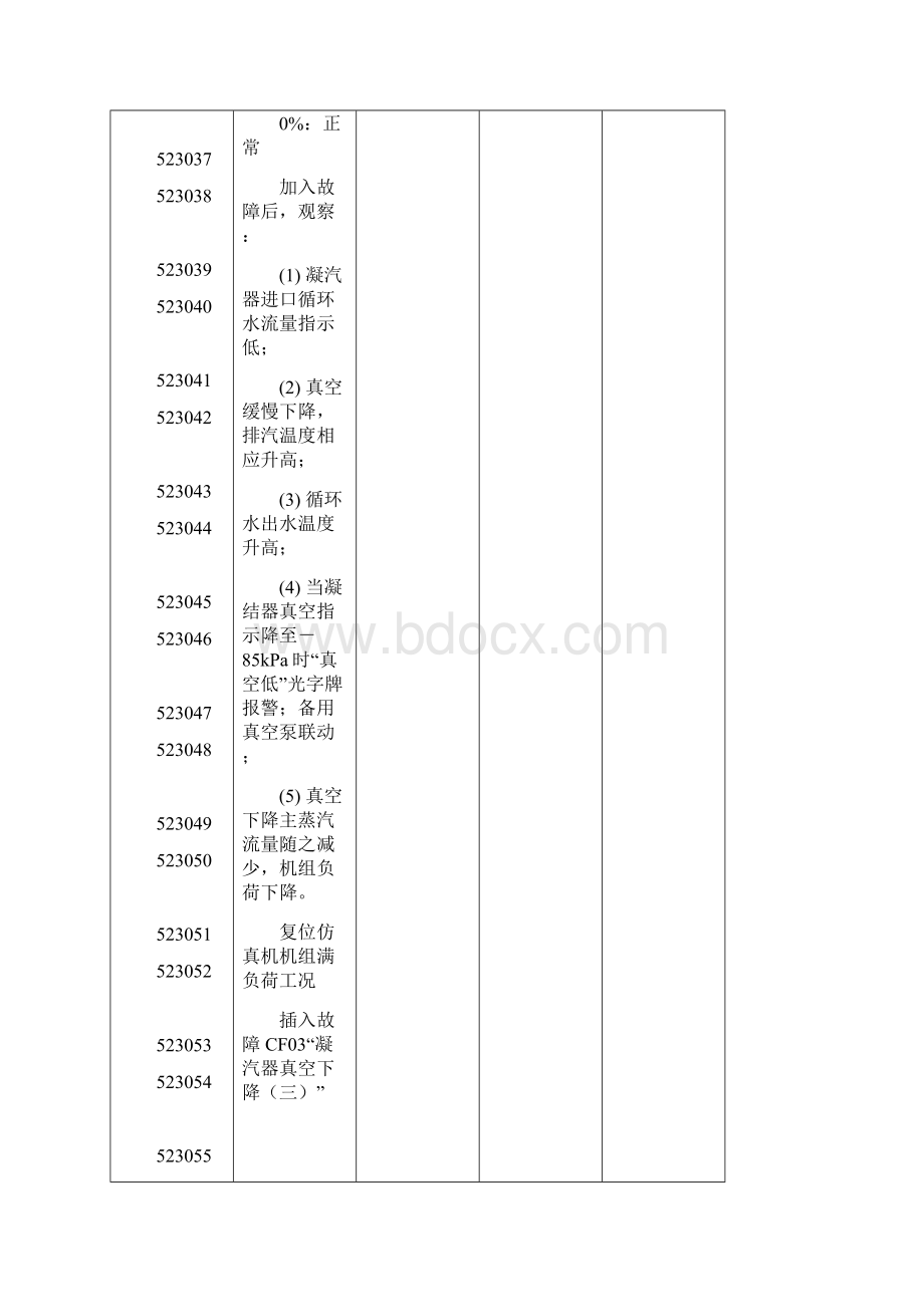 523汽机给水凝结水系统故障测试CF.docx_第3页