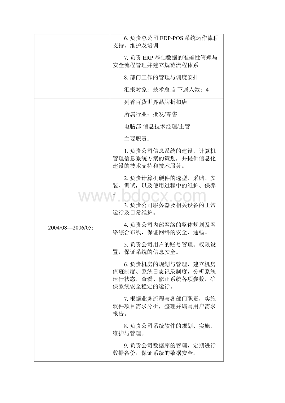 it信息技术经理简历样本精编WORD版.docx_第3页