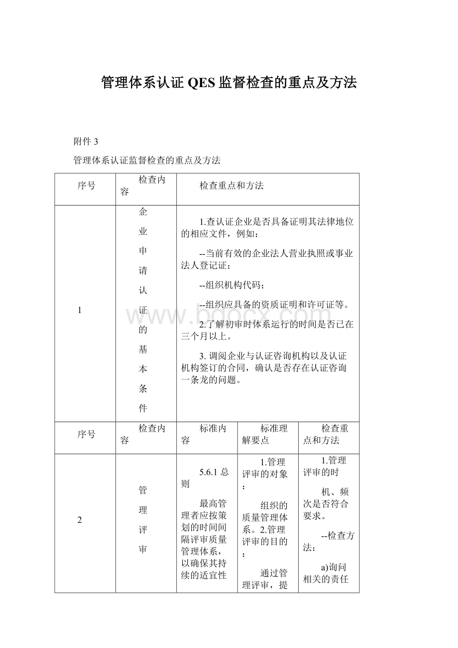 管理体系认证QES监督检查的重点及方法.docx