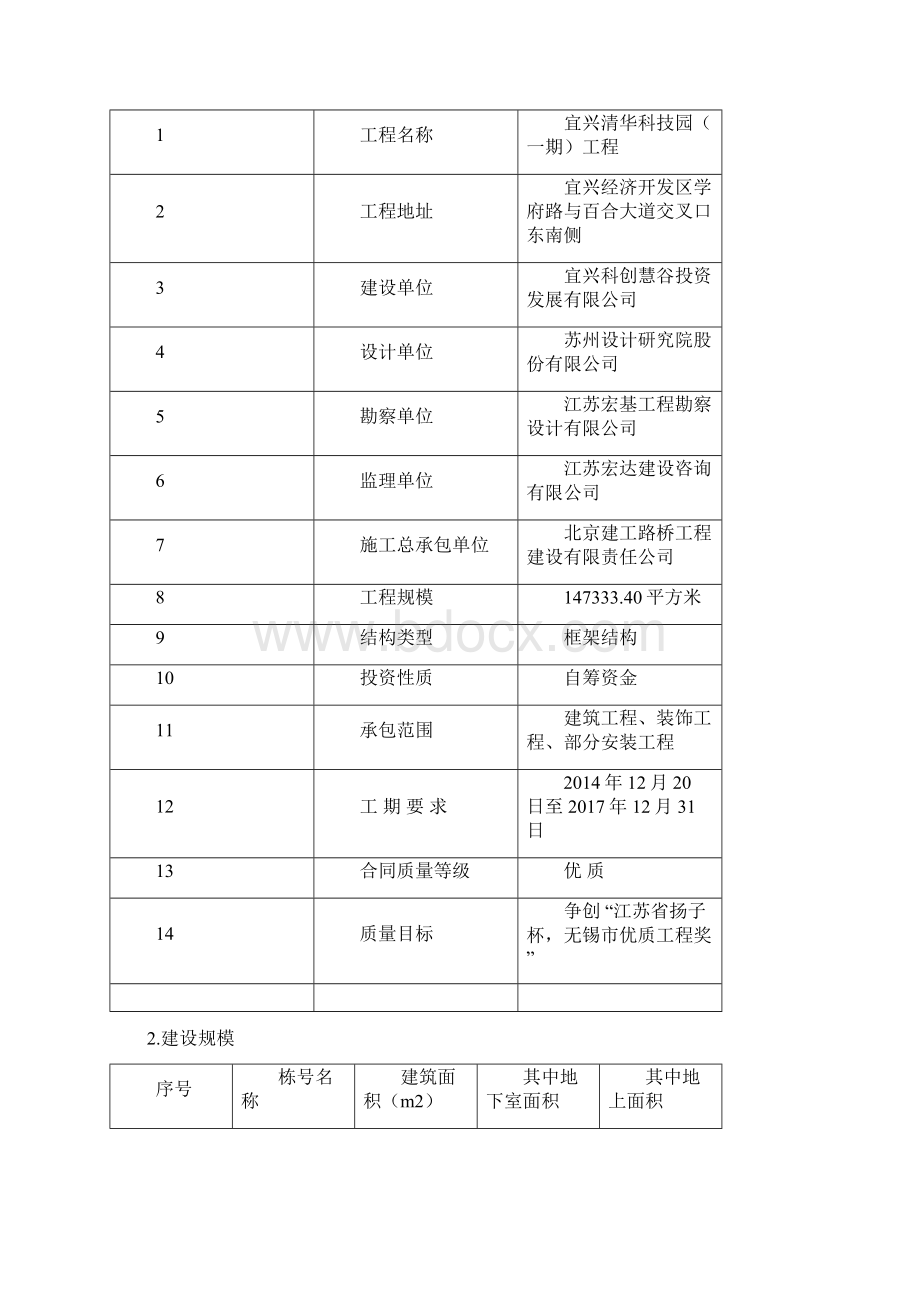 宜兴清华科技园一期工程绿色施工方案.docx_第3页