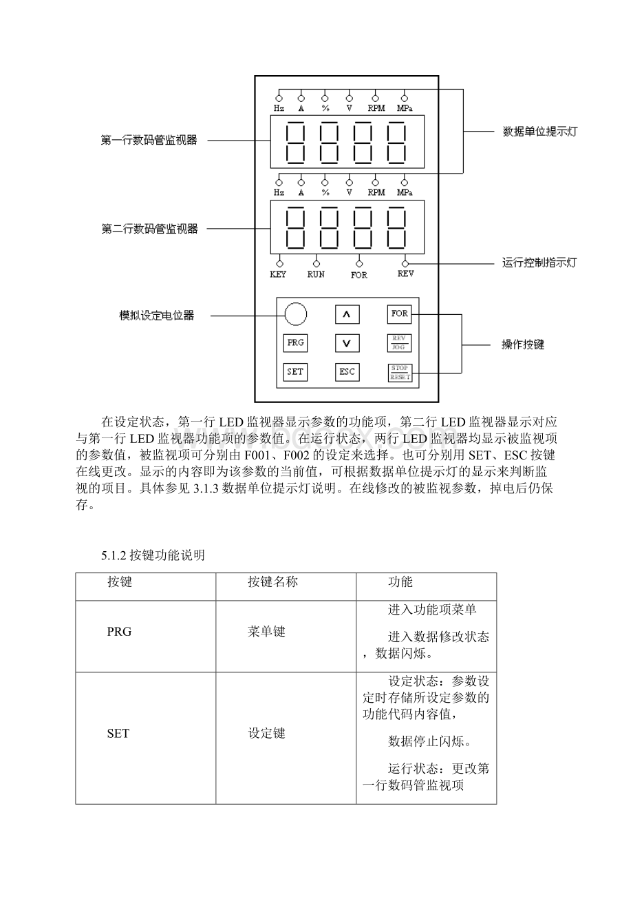 XFBP抽油机变频调速装置讲解.docx_第3页