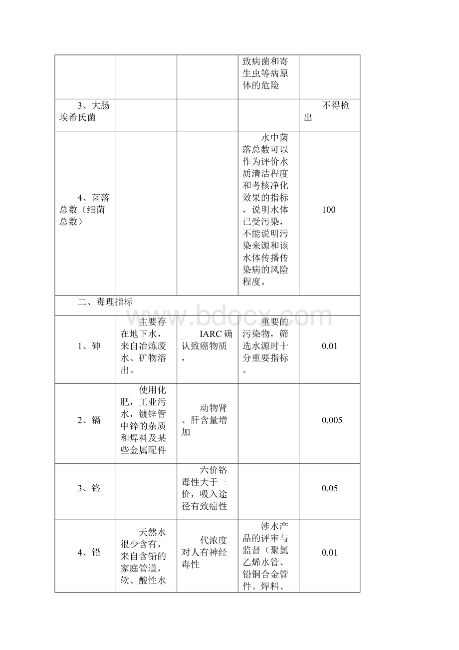 42项饮用水常规指标卫生学意义.docx_第2页