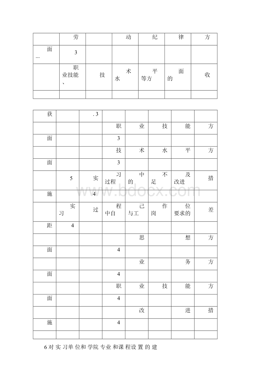 青岛港湾实习报告.docx_第3页