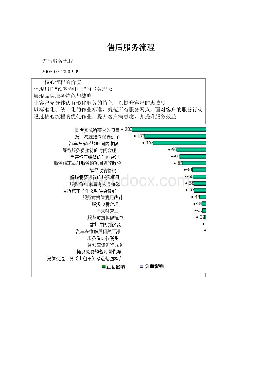 售后服务流程.docx_第1页